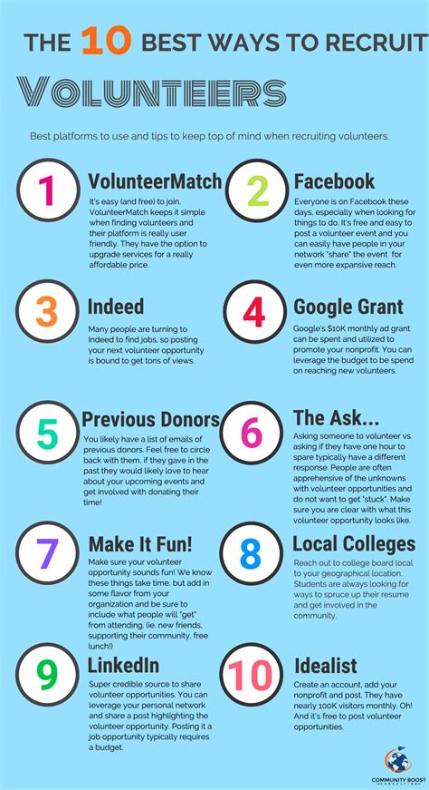 Nonprofit Jobs, Volunteering, and More .